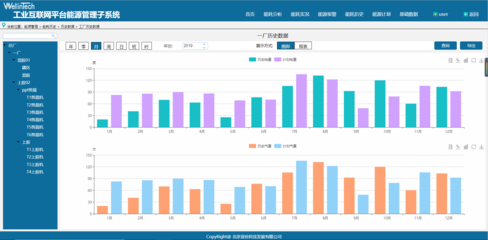 電子行業設備與能源管理中的數據分析與處理解決方案