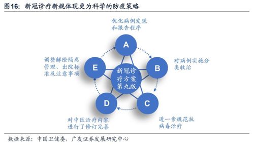 廣發(fā)策略建議關(guān)注疫情受損鏈的消費(fèi)復(fù)蘇與互聯(lián)網(wǎng)銷(xiāo)售機(jī)遇